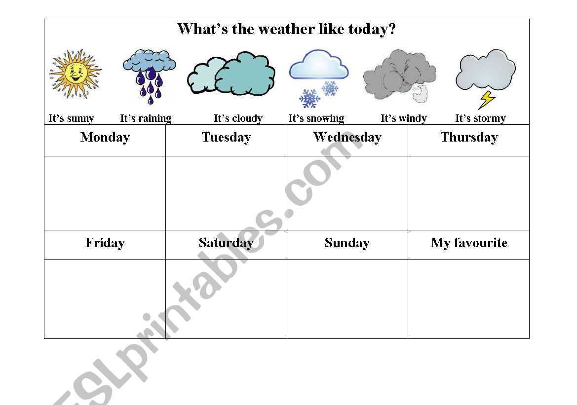 Weekly Weather Chart – Cigit.karikaturize With Regard To Kids Weather Report Template