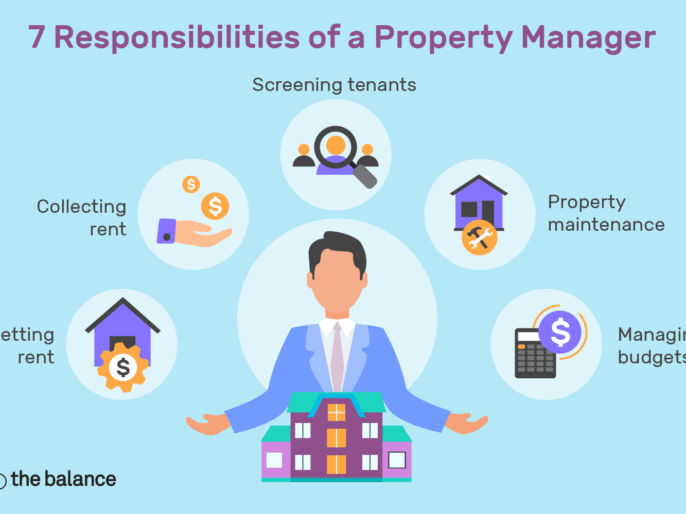 What Is A Property Manager Responsible For In Property Management Inspection Report Template