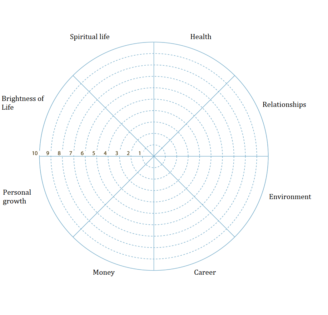 Wheel Of Life. A Self Assessment Tool To Find Out What Is Intended For Wheel Of Life Template Blank