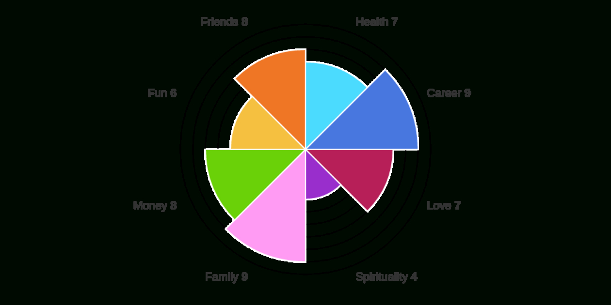 Wheel Of Life | Free Online Assessment Intended For Blank Wheel Of Life Template